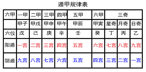 奇门遁甲基础知识入门