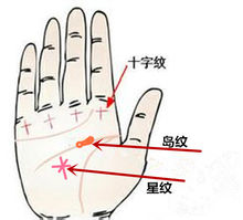 十字纹星纹岛纹