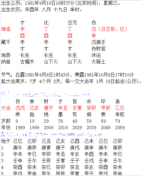 某女星八字解析