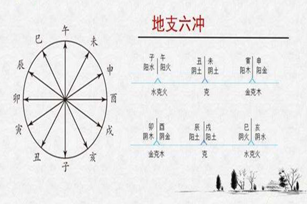 八字地支六冲就一定会有灾祸发生吗