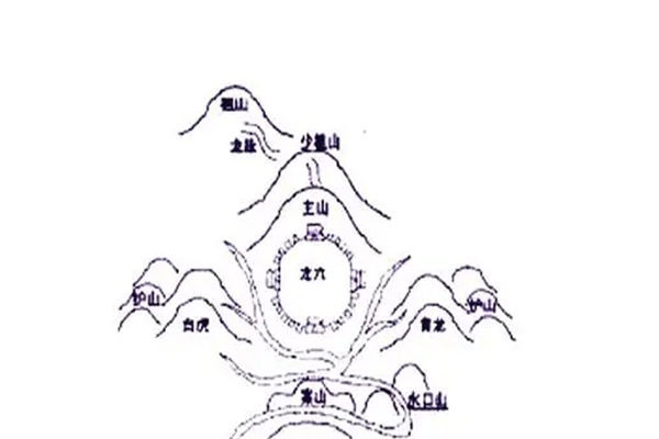 学习独门阴阳法风水必背基础知识