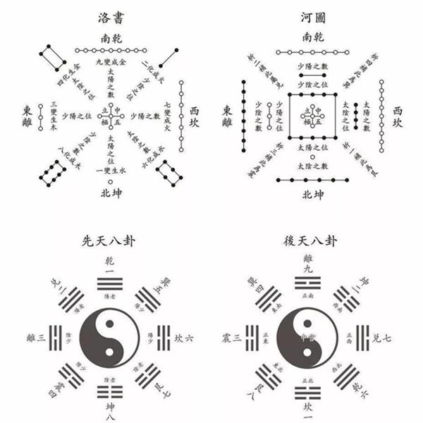 学风水入门前要先学什么
