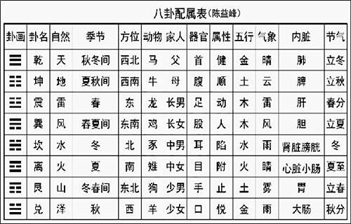 六爻如何取象