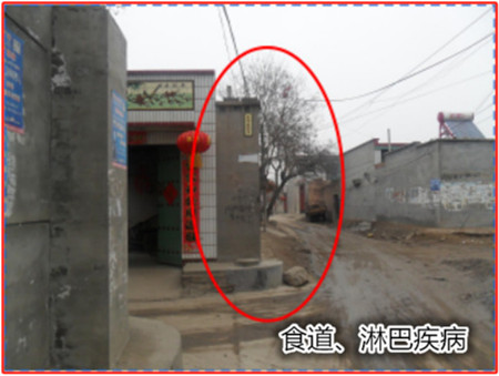 容易出现语言障碍的房屋特征