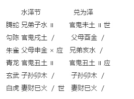 预测是否怀孕