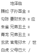 预测怀孕