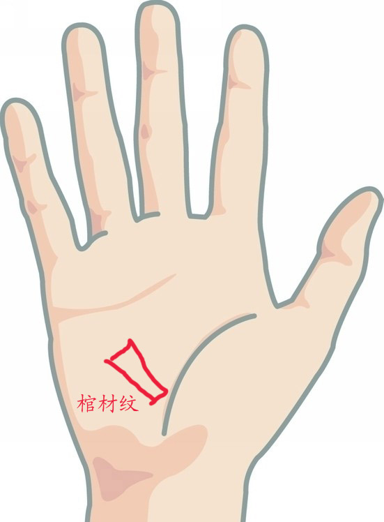 手相棺材纹图解