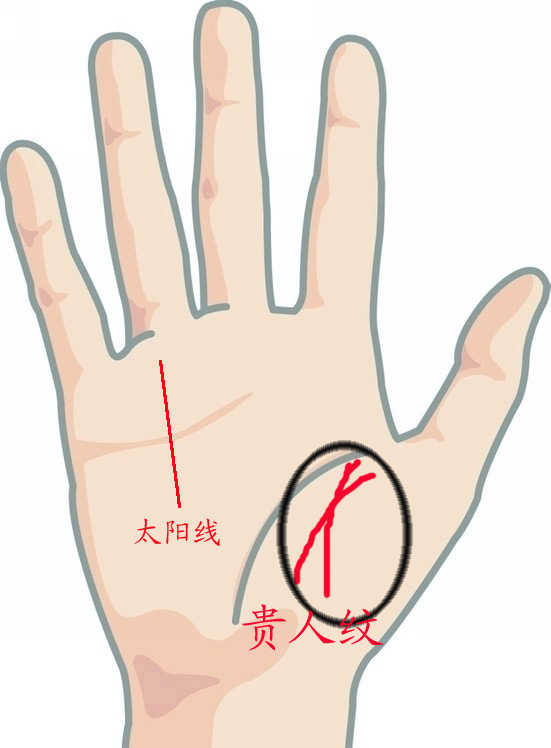 贵人线