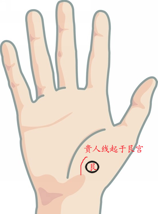 手相贵人纹图解